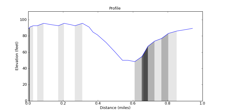 segment 4 large profile