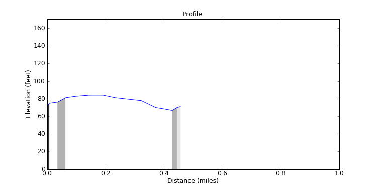segment 13 large profile