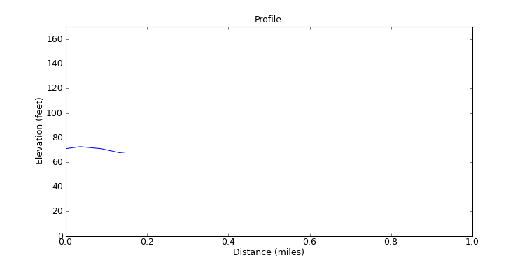 segment 14 large profile