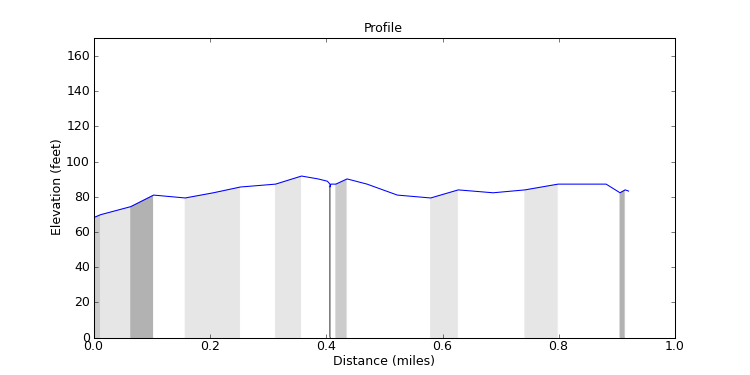 segment 15 large profile