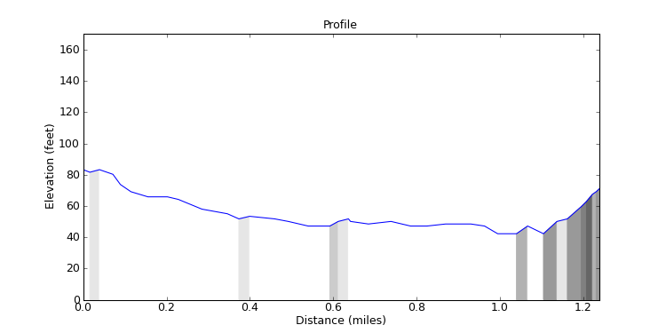 segment 16 large profile
