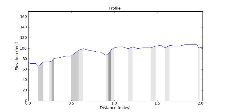 segment 17 large profile