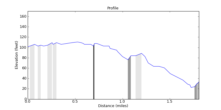 segment 18 large profile