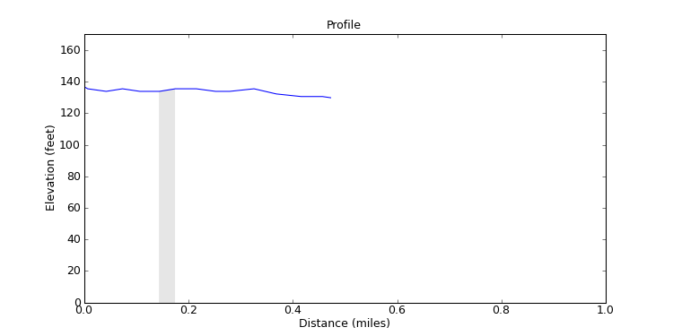 segment 2 large profile