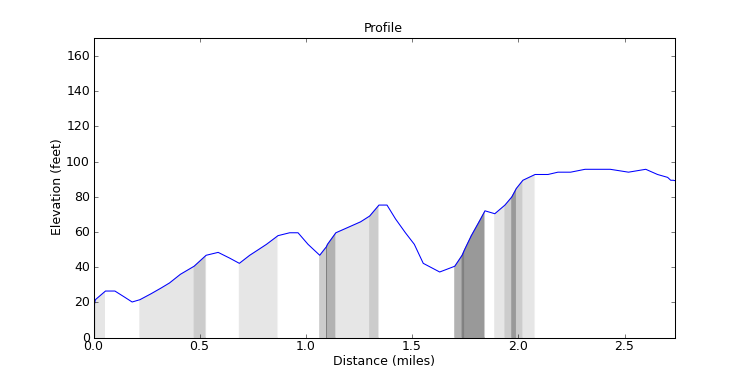 segment 20 large profile