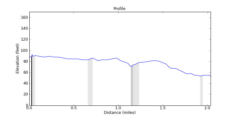 segment 21 large profile