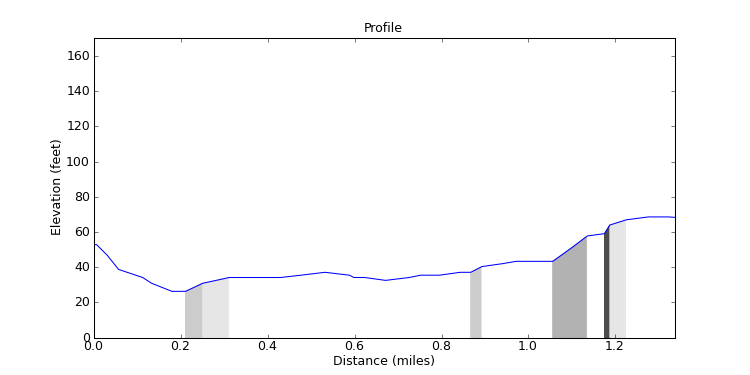 segment 22 large profile