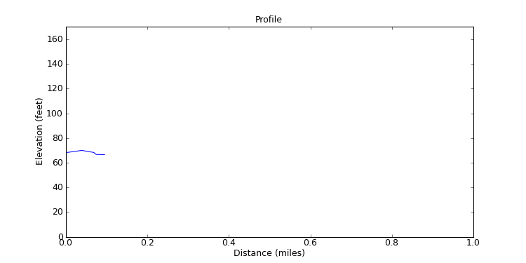 segment 23 large profile