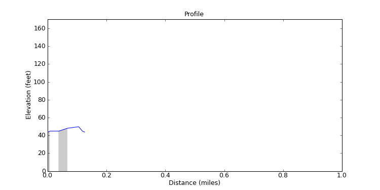 segment 27 large profile