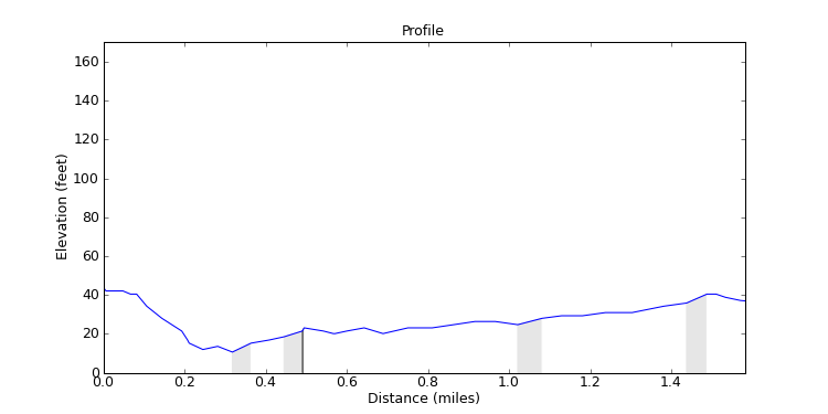 segment 28 large profile