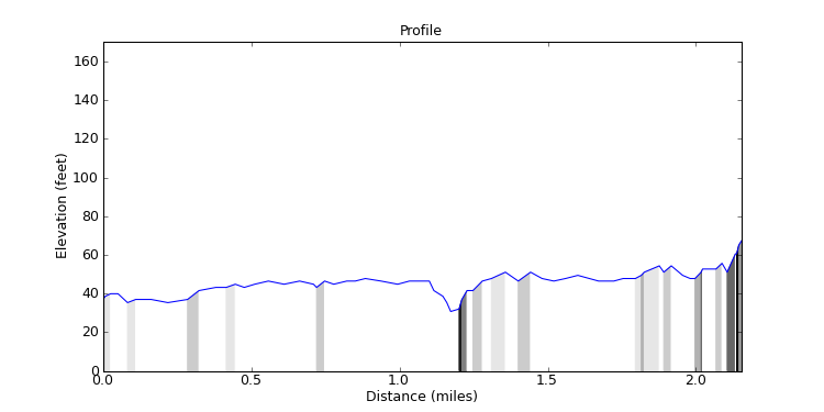 segment 29 large profile