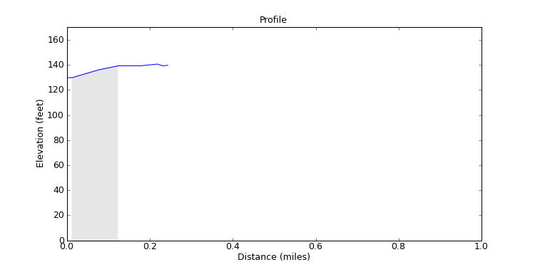 segment 3 large profile