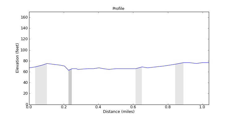 segment 30 large profile