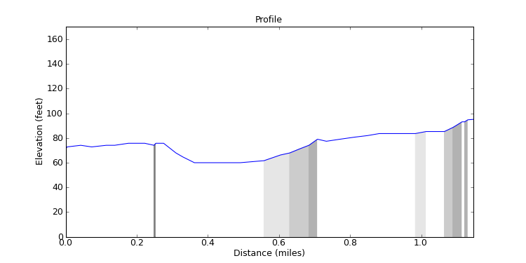 segment 32 large profile
