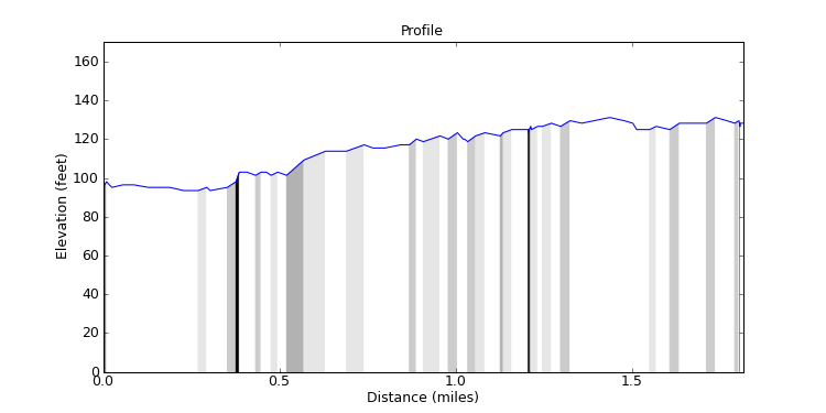 segment 33 large profile