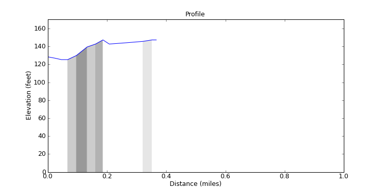 segment 34 large profile