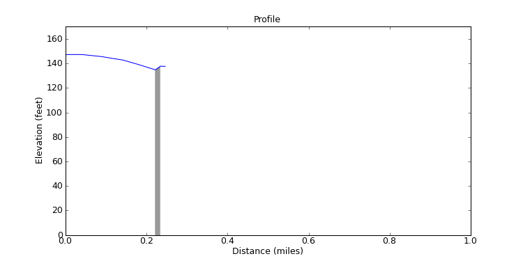 segment 35 large profile