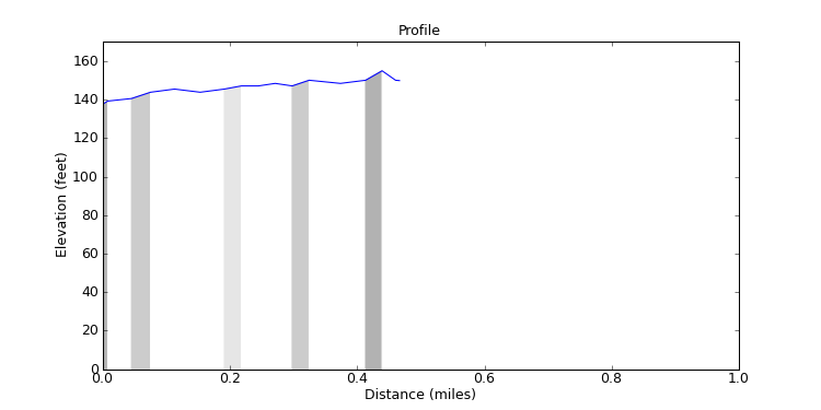 segment 36 large profile