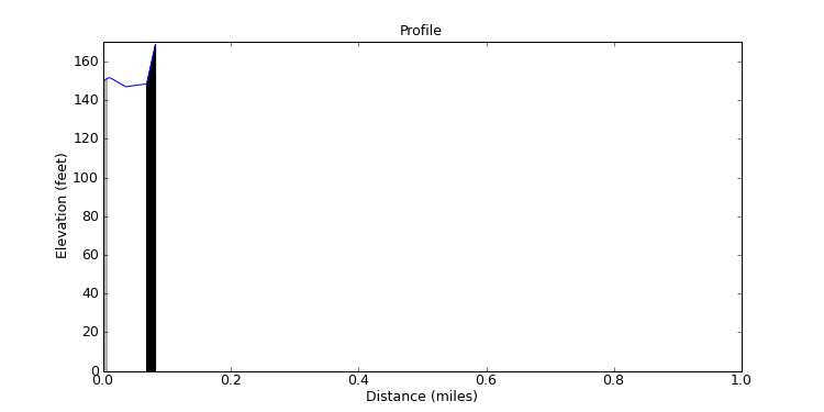segment 37 large profile
