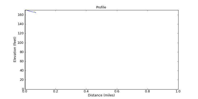 segment 38 large profile