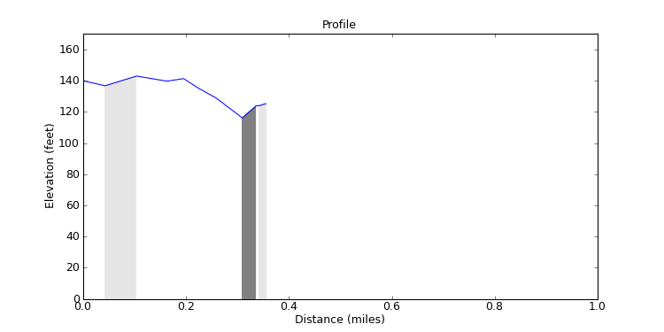 segment 4 large profile