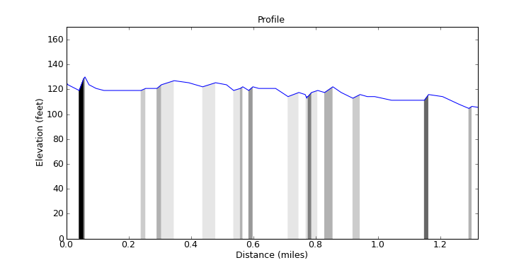 segment 5 large profile
