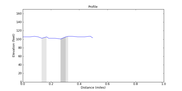 segment 6 large profile
