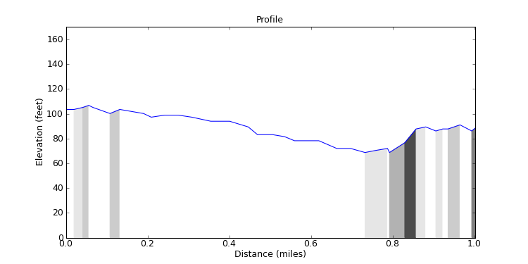 segment 7 large profile