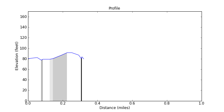 segment 9 large profile