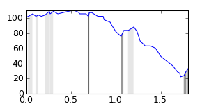 segment 0 small profile