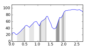 segment 2 small profile