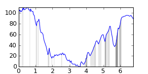 small ride profile