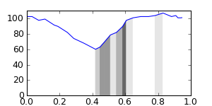 segment 0 small profile
