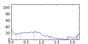 segment 2 small profile