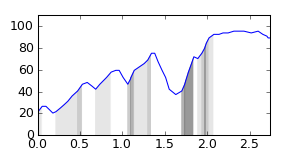 segment 3 small profile