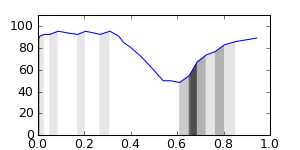 segment 4 small profile