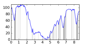 small ride profile