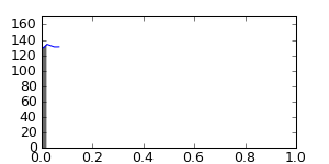 segment 0 small profile