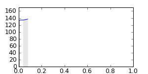 segment 1 small profile