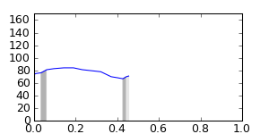 segment 13 small profile