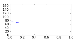 segment 14 small profile