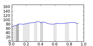 segment 15 small profile