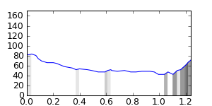 segment 16 small profile
