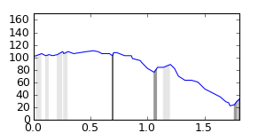 segment 18 small profile