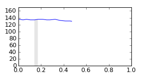 segment 2 small profile