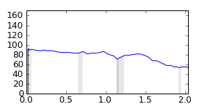 segment 21 small profile