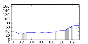 segment 22 small profile