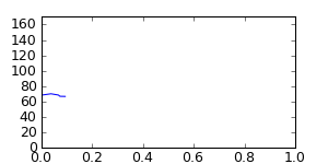 segment 23 small profile