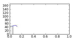 segment 27 small profile