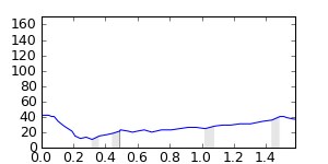 segment 28 small profile